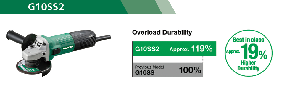 HIKOKI-G10SS2S8Z-Corded-Angle-Grinder-with-600-Watts-Powerful-Motar-with-0-V-Res