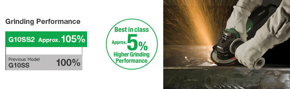 HIKOKI-G10SS2S8Z-Corded-Angle-Grinder-with-600-Watts-Powerful-Motar-with-0-V-Res