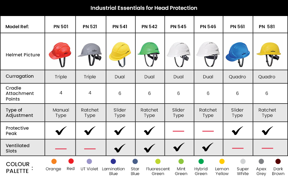 KARAM-ISI-Marked-Safety-Helmet-for-Construction-Outdoor-Activities-Adjustable-Ch